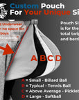 Custom pouch sizes A through D compared to traditional underwear.